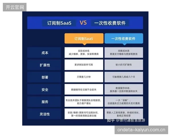 健身房的“月度订阅制”并非终点，基于“效果付费”的社区激励模型已在长三角地区悄然兴起